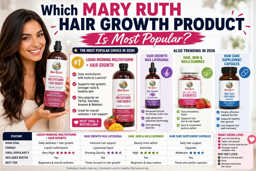 Which Mary Ruth Hair Growth Product Is Most Popular?