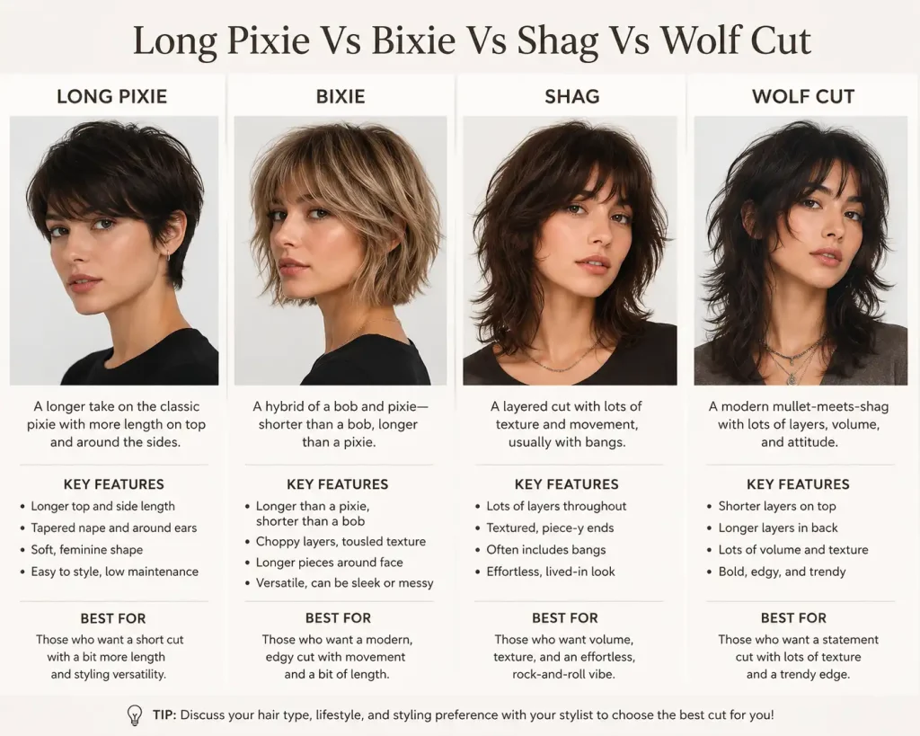 Long Pixie Vs Bixie Vs Shag Vs Wolf Cut