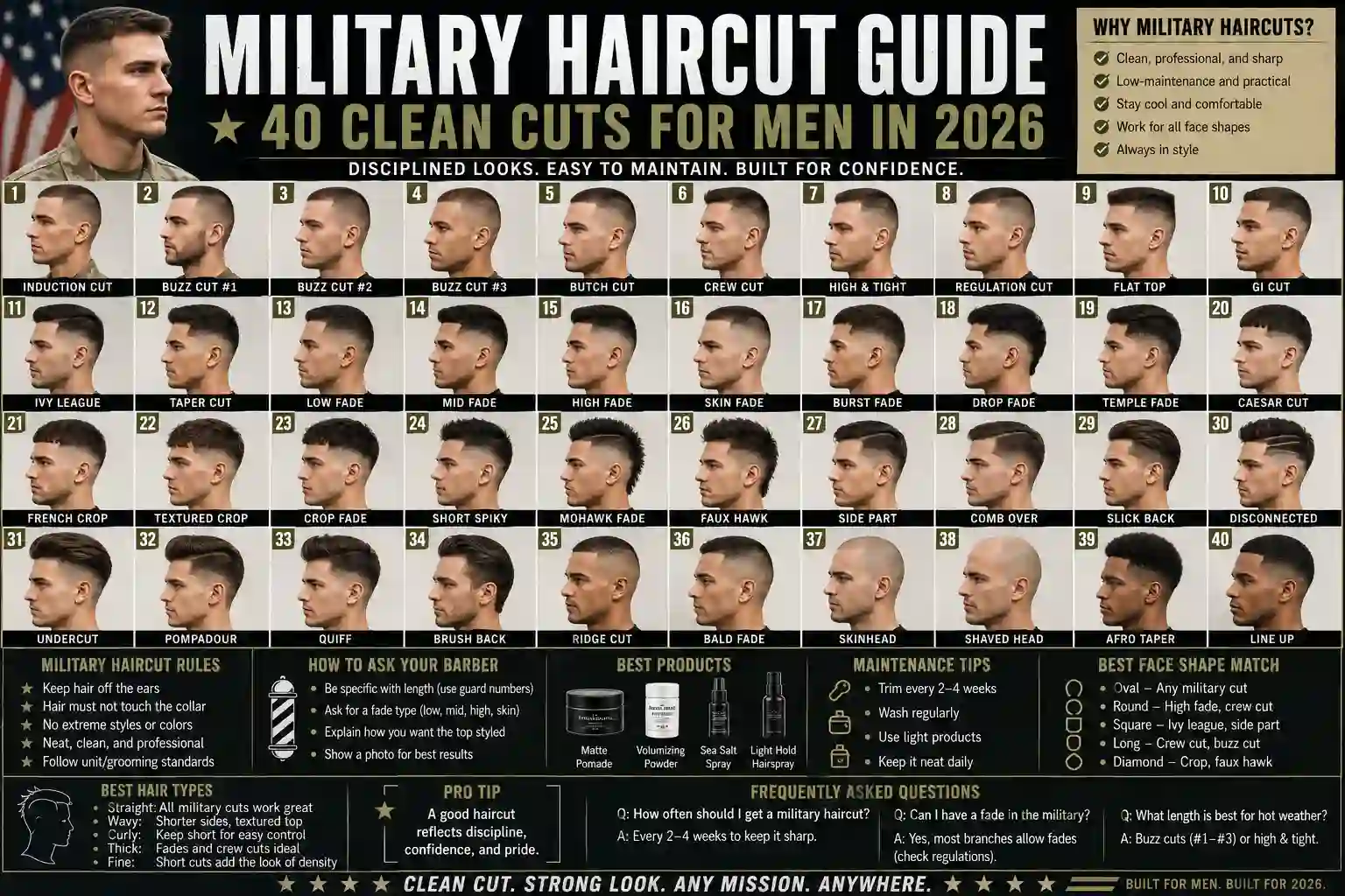 Military Haircut Guide: 40 Clean Cuts For Men In 2026
